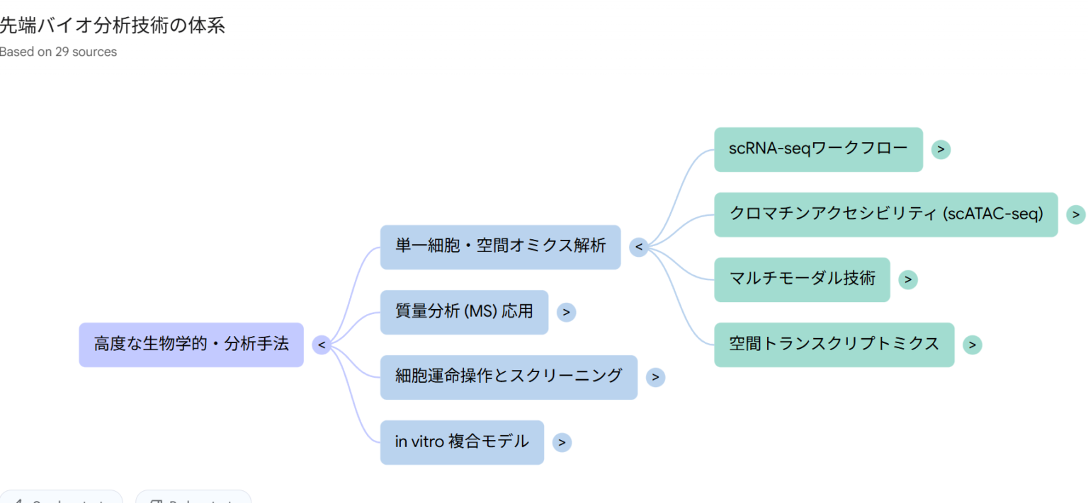 研究者向け実例付き｜Google NotebookLMの徹底活用術！ - 一生研究｜研究者のための情報提供サイト